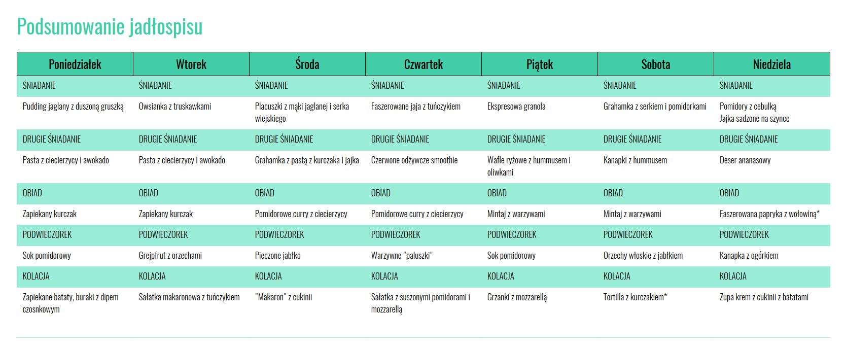 dieta-cukrzycowa